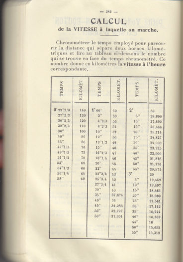 guide_michelin_1900_rouge_edition_biendum_pneus_vitesse_bertollo_jean_francois